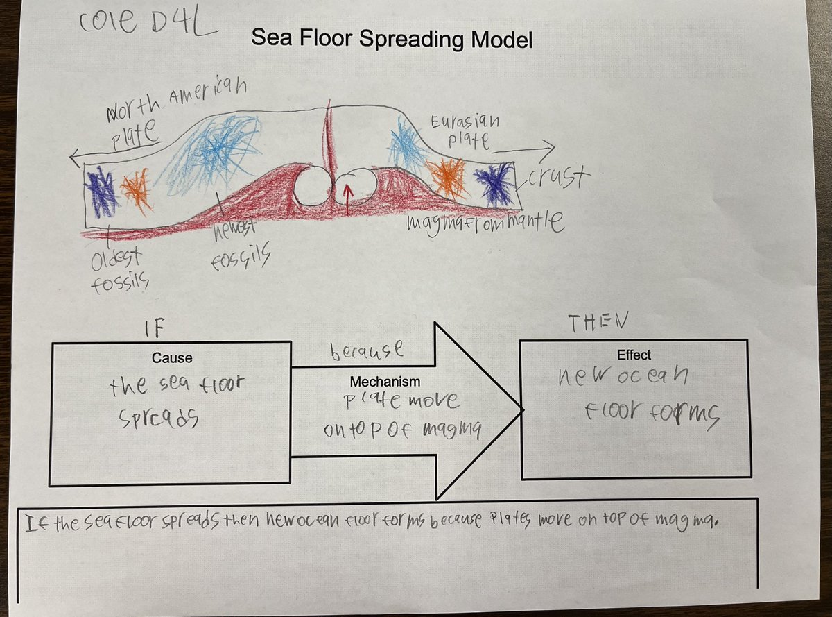 Cheryl Aldrich (@shscilabteacher) on Twitter photo Discovered this awesome investigation from Joides Resolution at <a href="/NSTA/">National Science Teaching Association</a> . With help from our amazing custodians Mr. Josh & Mr. Scott who saved and cut extra paper towel rolls, students learned how the Earth changes at the Mid Atlantic Ridge! 3 dimensional lesson! <a href="/GlendaleSH/">Glendale Elementary School</a> Discovered this awesome investigation from Joides Resolution at <a href="/NSTA/">National Science Teaching Association</a> . With help from our amazing custodians Mr. Josh & Mr. Scott who saved and cut extra paper towel rolls, students learned how the Earth changes at the Mid Atlantic Ridge! 3 dimensional lesson! <a href="/GlendaleSH/">Glendale Elementary School</a>