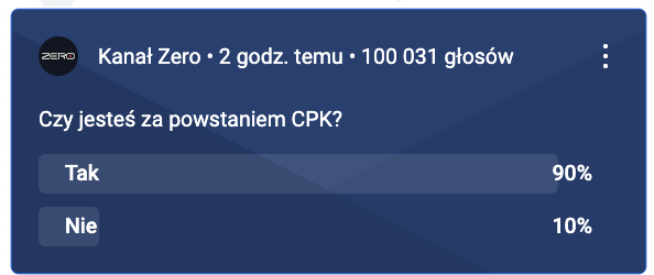 K_Stanowski's tweet photo. Oddano 100 000 głosów podczas programu w Kanale Zero. https://t.co/J1iTt7UM3n