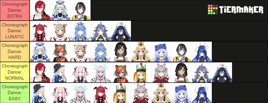 EnvyMizuhashi's tweet image. 【What If Everyone Can Dance: #PRISMProject Edition】

I&apos;ve had this on the back of my head for so long, but the #PRISM3RDANNI turned out to be the right time. A tier sorter for how well I believe the agents can dance. So what&apos;s the deal here? More on that in the thread.