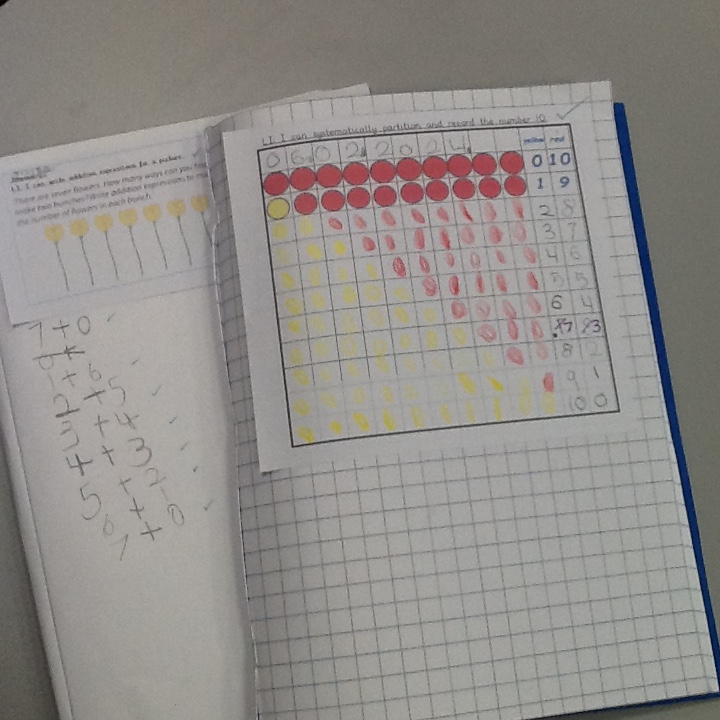 OutwoodsPrimary's tweet photo. This week in Year 1 maths we have been learning how to systematically partition numbers to 10. Today we have started to look at the addends and what they represent. The children used systematic partitioning to complete a journal, partitioning a bunch of 7 flowers.
#yr1maths https://t.co/rwzZosFS8c