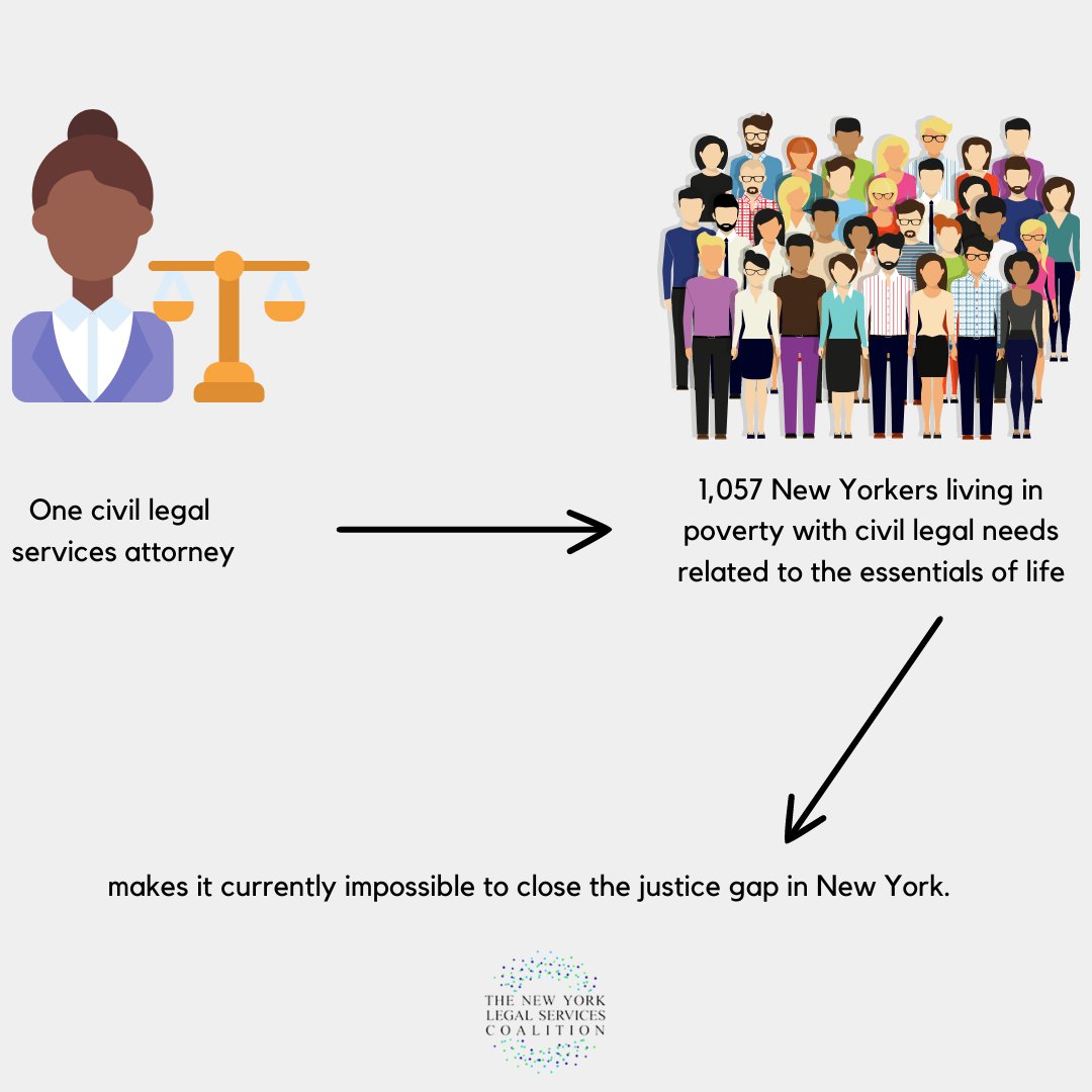 On the heels of <a href="/NYLSCoalition/">New York Legal Services Coalition</a>’s vision of pay parity with our funders, <a href="/GovKathyHochul/">Governor Kathy Hochul</a>’s budget is sweeping $100mil from IOLA to the general fund, which will worsen the problem and must be stopped. #StopIOLAsweep #LegalAidPayParity
<a href="/LtGovDelgado/">Lieutenant Governor Antonio Delgado</a> <a href="/AndreaSCousins/">Sen. Stewart-Cousins</a> <a href="/SenatorOrtt/">Rob Ortt</a>