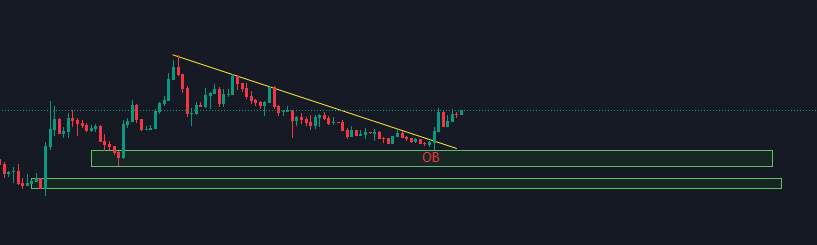 KingGMog's tweet photo. @SatoshiFlipper $Kimbo doing it Already

$AVAX #Bitcoin #Halving $DOGE $SHIB $PEPE $WIF $BONK $MYRO $COQ $ETH $SOL #中国加秘货币
@KimboAvax https://t.co/OKLUsnfXKg