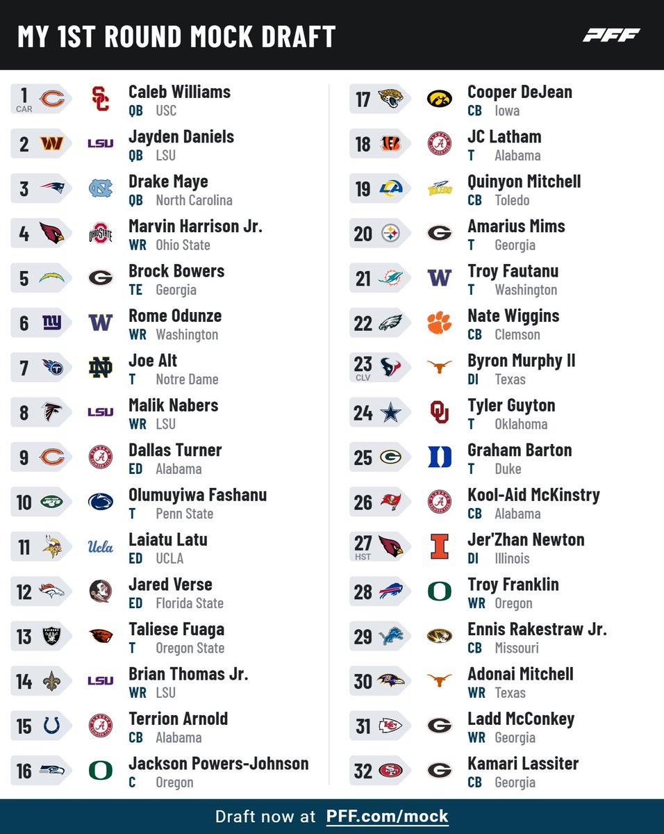 CodMarra's tweet image. Feb Mock Draft