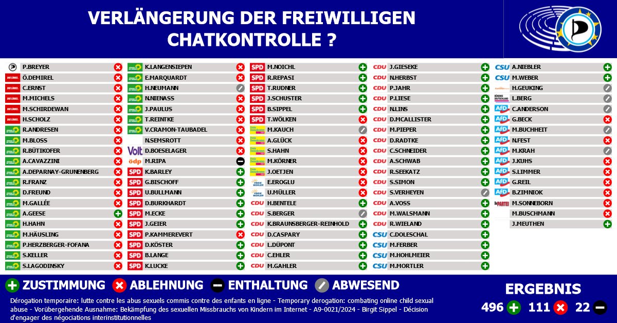 Patrick Breyer #JoinMastodon tweet media