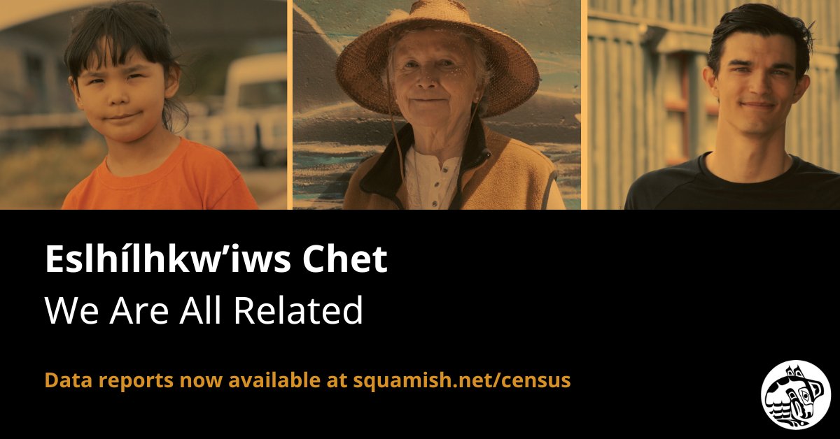 In 2022, we undertook a ground-breaking census exercise: Eslhílhkw’iws Chet. The goal was to learn more about our people, their successes and challenges, their priorities, and other aspects of Sḵwx̱wú7mesh life. Learn about the results at squamish.net/census.
