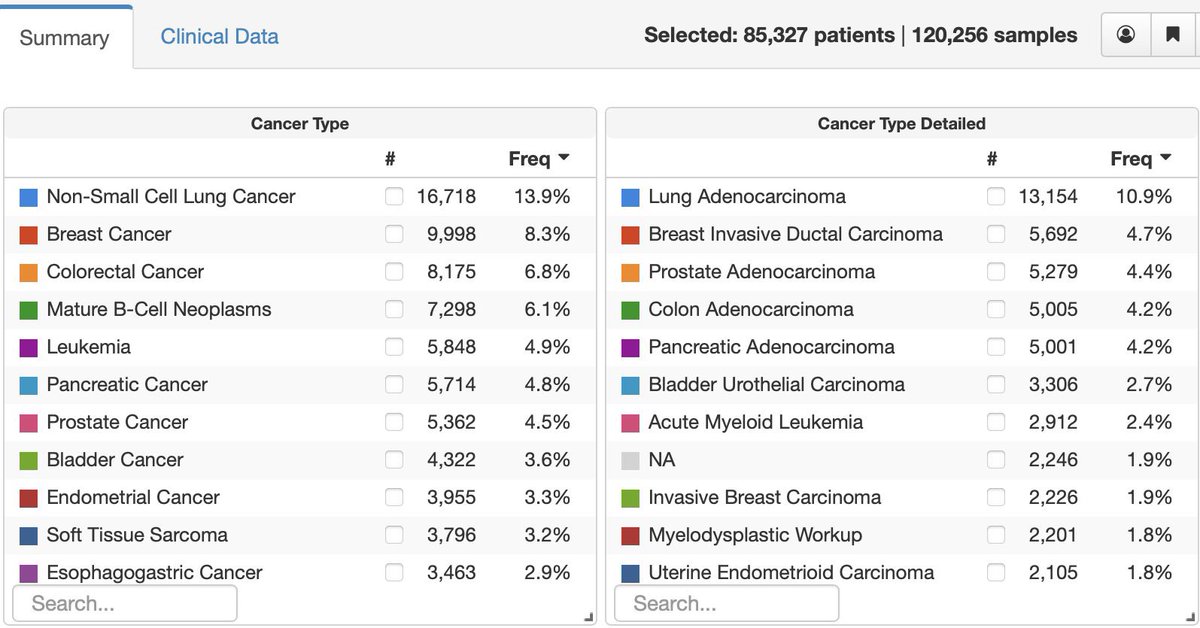 Maurizio Scaltriti tweet media