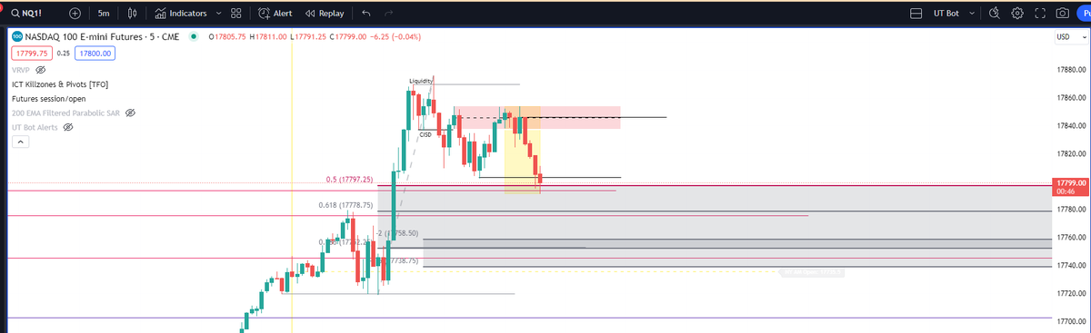 TiasTrades's tweet photo. In the zone. Called on voice and written.
$NQ #AdexTrades #killedit #FuturesTrading #TeachingFutures #FuturesTraders #FuturesStrategy https://t.co/sSJAwrnIvP