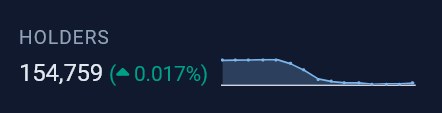 +69 new $PEPE holders today.

After the events of the last 9 months, I am convinced $PEPE can't be stopped and it's here to stay.

<a href="/coinbase/">Coinbase 🛡️</a> updated $PEPE and changing to color of the chart, something they do only for coins they list.

<a href="/Gemini/">Gemini</a> showing their support for $PEPE