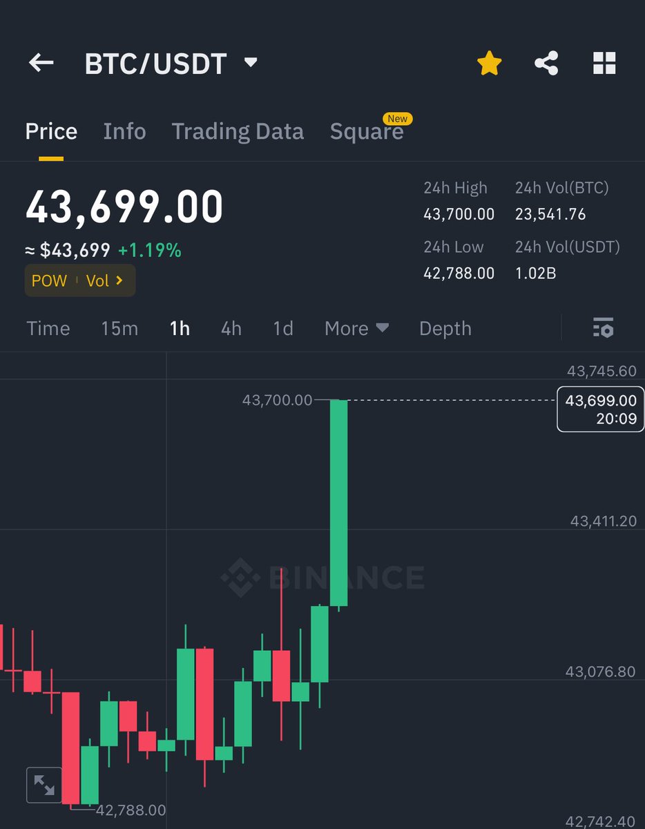 BITCOIN IS PUMPING HARD 🚀