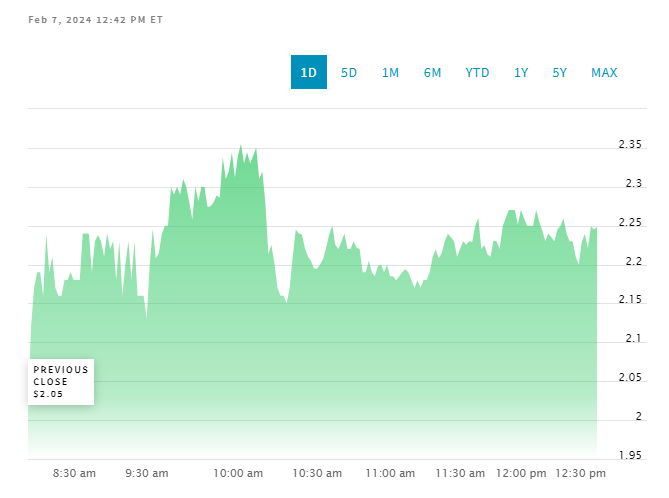 ariahenry7's tweet photo. Spectral AI's flagship product, DeepView, enables medical professionals to instantly and objectively assess wound healing potential, improving treatment decision-making. $MDAI share price is expected to touch $4.00 in 1 year.📈
#Traders #stocktobuy #trading $MULN $SOXL $INTC $AMC https://t.co/a9qSqWaFME