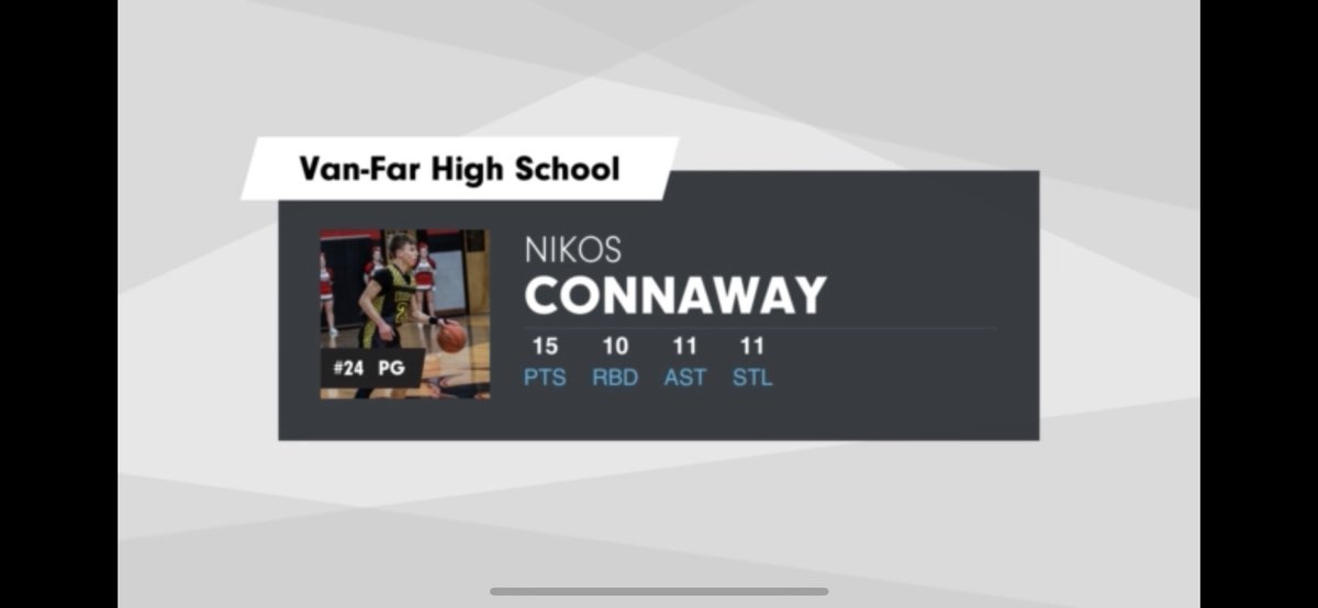 Nikos Connaway (@connawaynikos) on Twitter photo Quadruple double in last nights win!
<a href="/ConnawayP/">connaway-pat</a> Quadruple double in last nights win!
<a href="/ConnawayP/">connaway-pat</a>