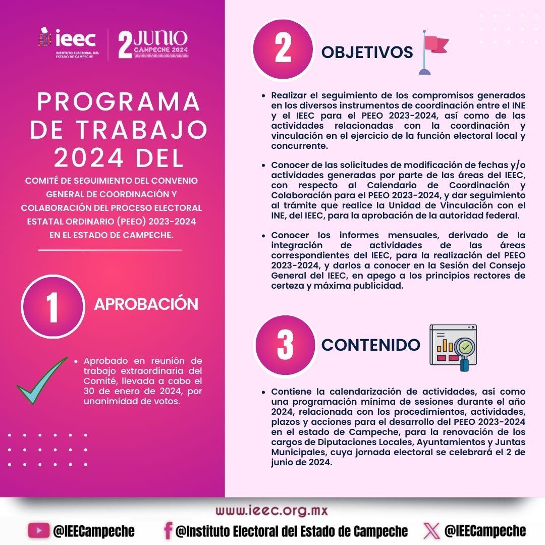 IEECampeche's tweet photo. #IEECInforma | El 31/01/2024 fue dado a conocer al Consejo General del IEEC el Programa de Trabajo 2024 del Comité de Seguimiento del Convenio General de Coordinación y Colaboración del Proceso Electoral Estatal Ordinario #PEEO 2023-2024. Se presentan los aspectos relevantes ⬇ https://t.co/pcNRd6j1vo