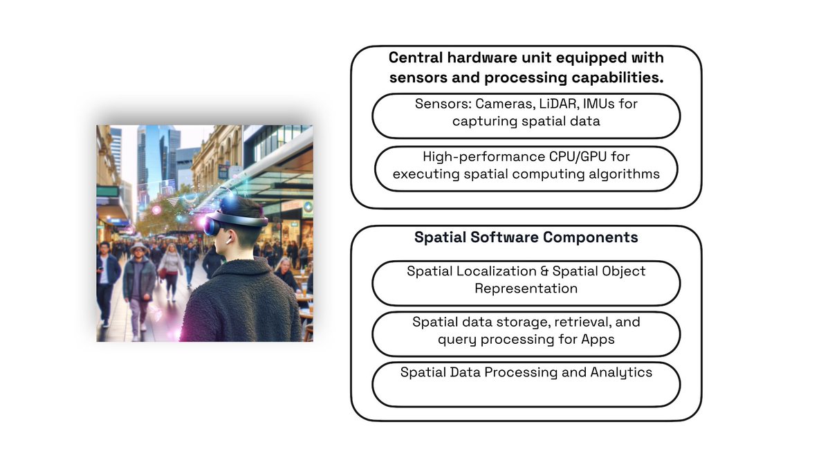 I have just published a blog on how the relationship between Apple Vision Pro spatial computing vision and exisitng spatial data technology. You can read the full article in the link below, but here is summary:  

#spatialcomputing #applevisionpro #spatialanalytics #spatialdata…