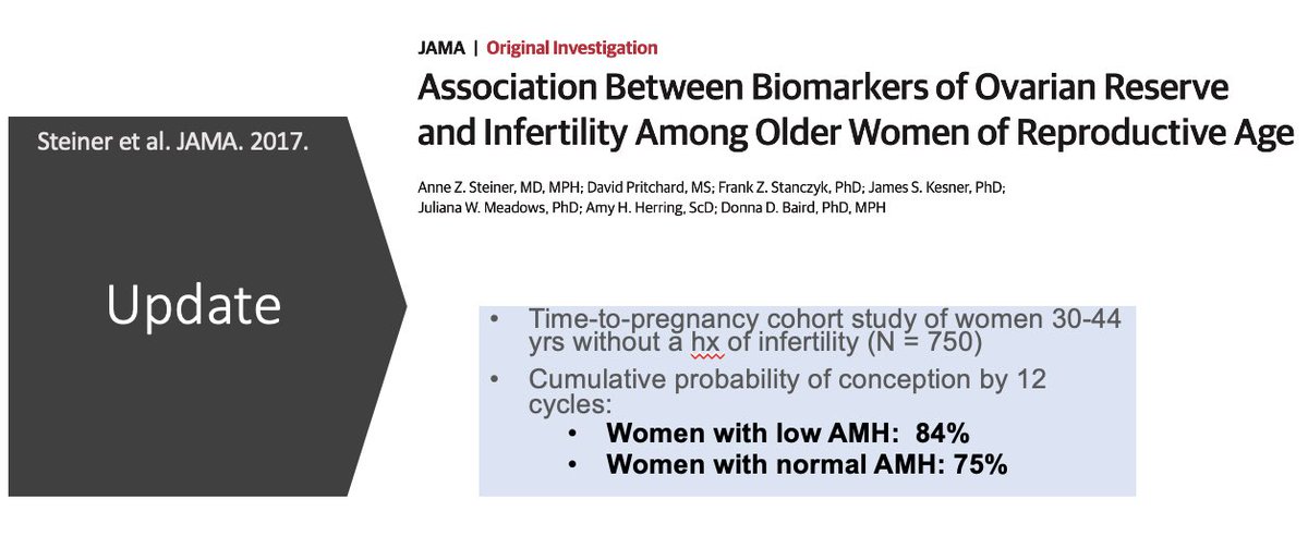 SBarishansky's tweet photo. Well intentioned by Pres. Macron but ‘fertility checking’ 25yo’s with unproven fertility is not currently supported by scientific data. 

(See also Harris et al. , an update of TTC study looking future infertility &amp; fedundability in @FertStert )

#medtwitter #reprotwitter https://t.co/H4iXFqxAEO