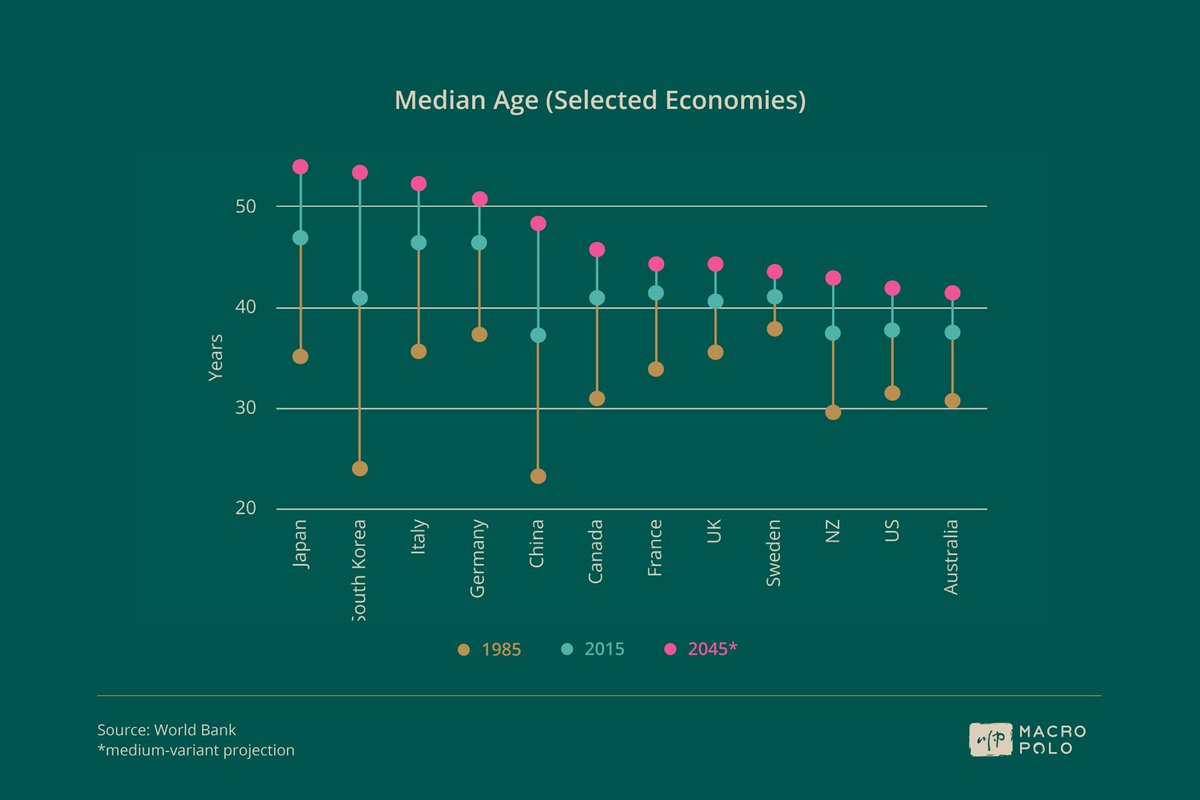 1/From the team that brought you "BRI Tasting Menu" and "USChina@40," we're tackling demographics in the Year of the Dragon. Why? Well, because demographics will be a "drag on" most G20 economies—and China is one prime example.