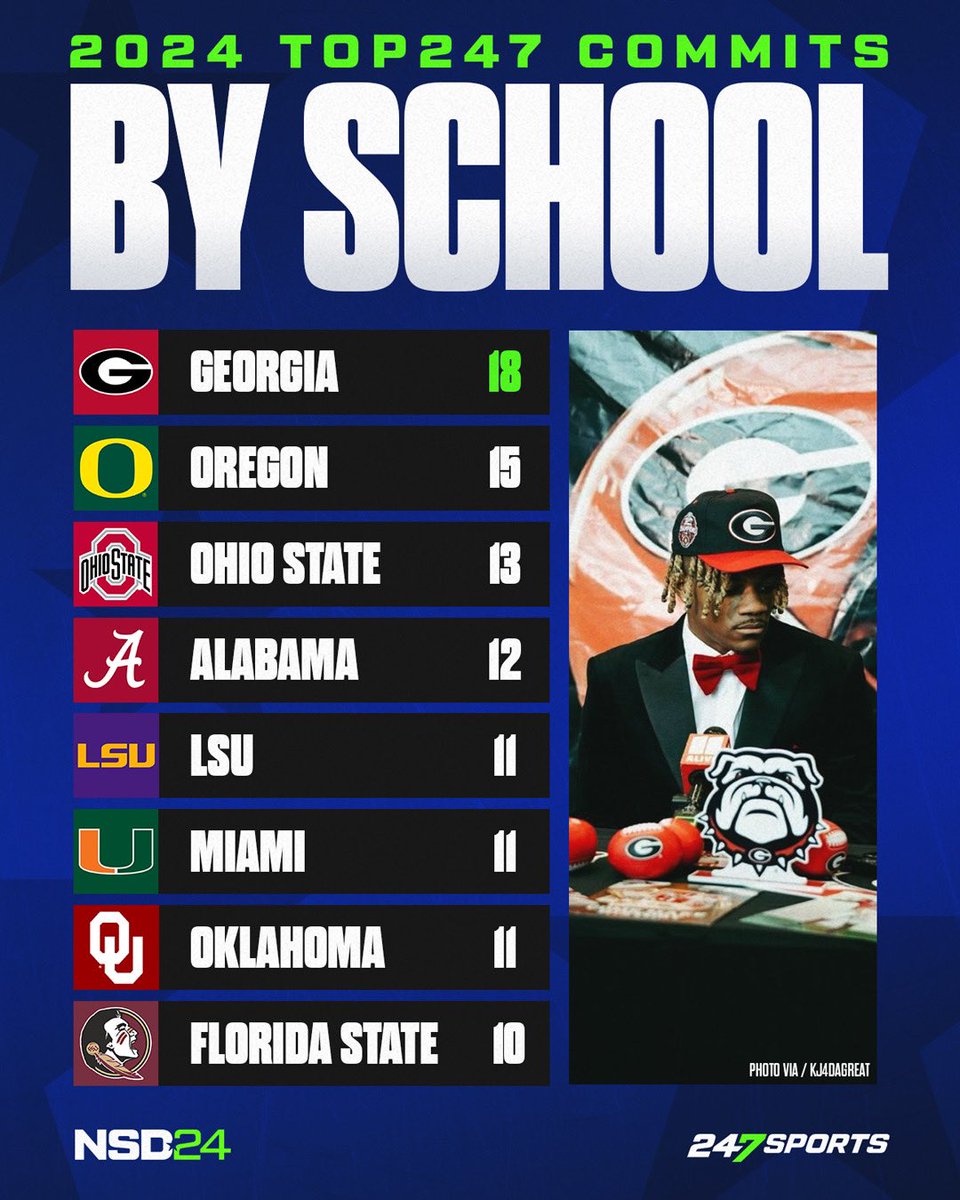 247Sports tweet media