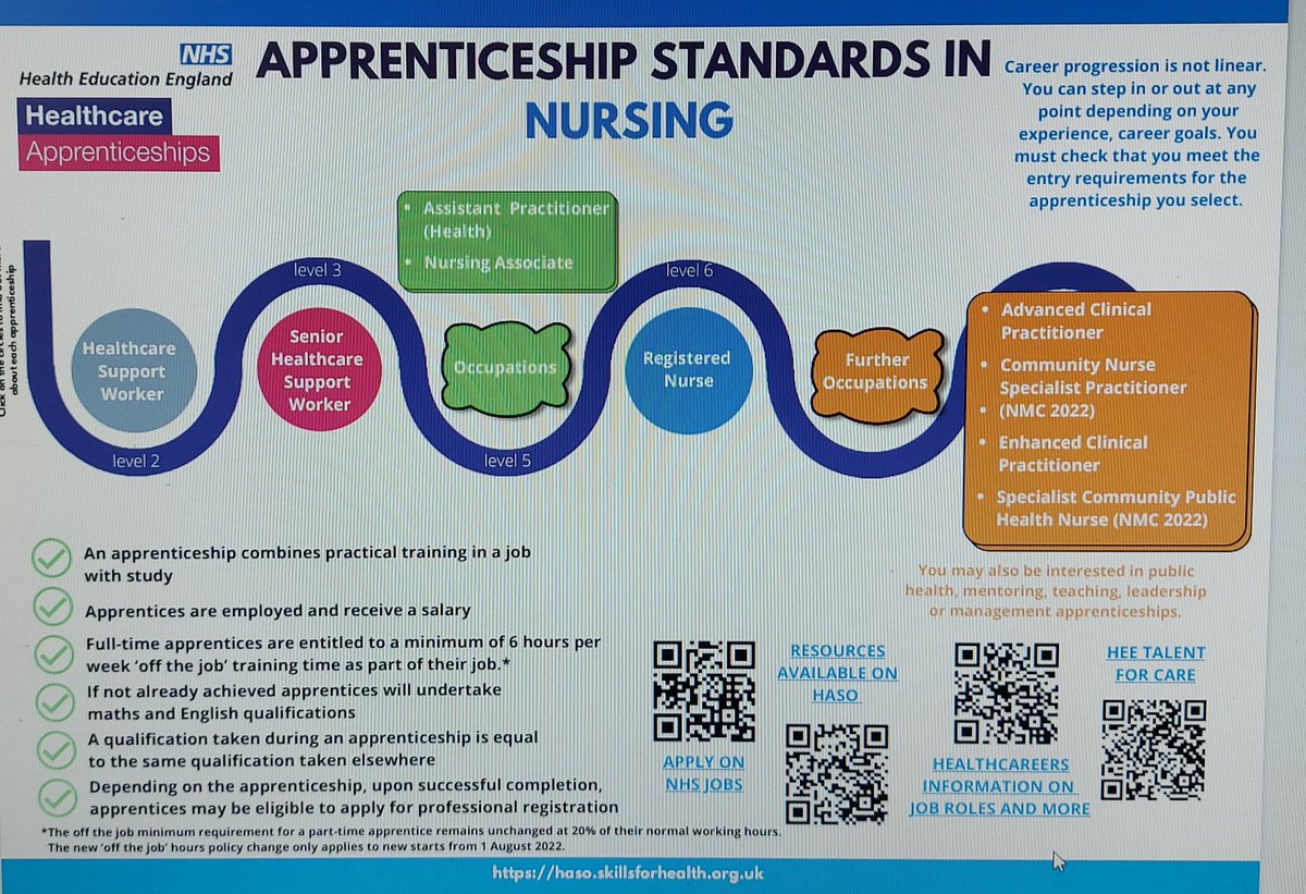 Apprenticeships are an excellent way into Nursing & beyond. This apprenticeship week, find out if your NHS Trust is employing into these roles or ask your healthcare manager if they have considered Apprenticeships #FDNAApprenticeship #NurseDegreeApprenticeship @HelenHolder13