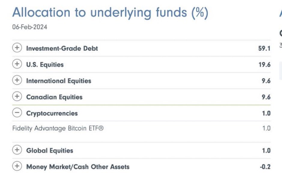 healthy_pockets's tweet photo. 🔥BOMBAZO🔥

Fidelity ha INCLUIDO OFICIALMENTE a #Bitcoin en su ETF “conservador todo en uno” 🥳🚀

El INTERÉS por #BTC es innegable, Seguimos 🤝🧡 https://t.co/yHAegiZMuf