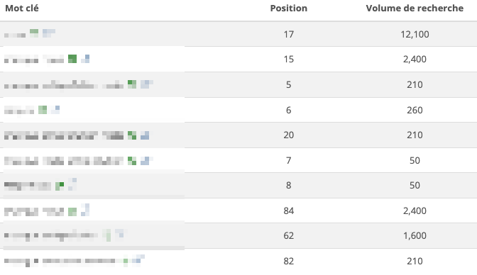 Je vends un petit site thématique auto/moto.
Si vous êtes intéressés, contactez-moi en MP.