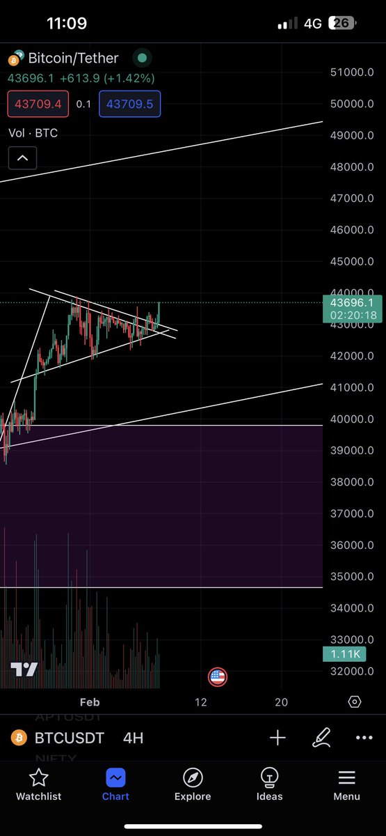 Moon_TA07's tweet photo. So I shared this Bull Flag Pattern Two Days Ago!!

Yes I Did 

Look At #BTC $BTC now 🙏🤯

Conviction With Knowledge Of Charts Can Make You Ahead Of All always!!

Join Telegram For More Updates Regularly 👇👇 https://t.co/nuO2pcx9JB