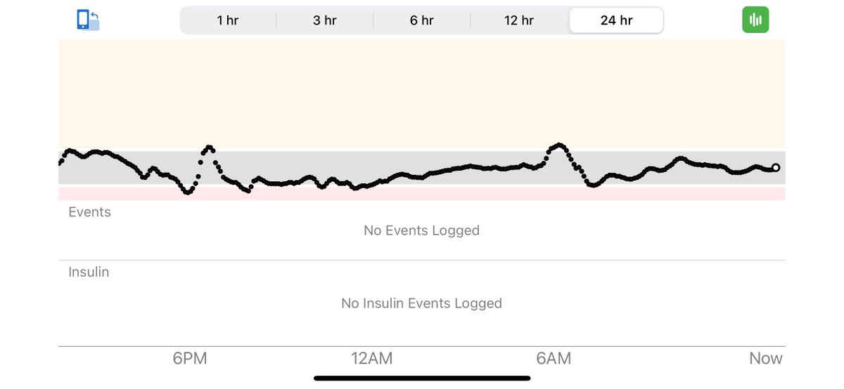Kidfears99's tweet photo. Winning, diabetes style. 

Happy Wednesday yall!!!! https://t.co/MMSDEtWUfP