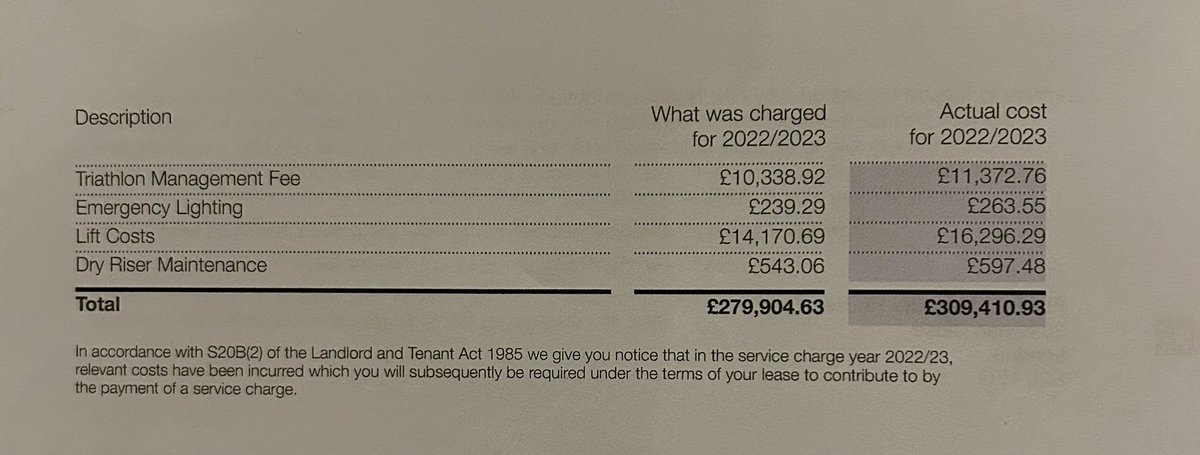 The cost of running my building for 2022/23 was £30k over budget! 

This is despite service charge increases of over 40% and the building being unsaleable and unmortgageable for 5 years! 

#BuildingSafetyCrisis #Fleecehold