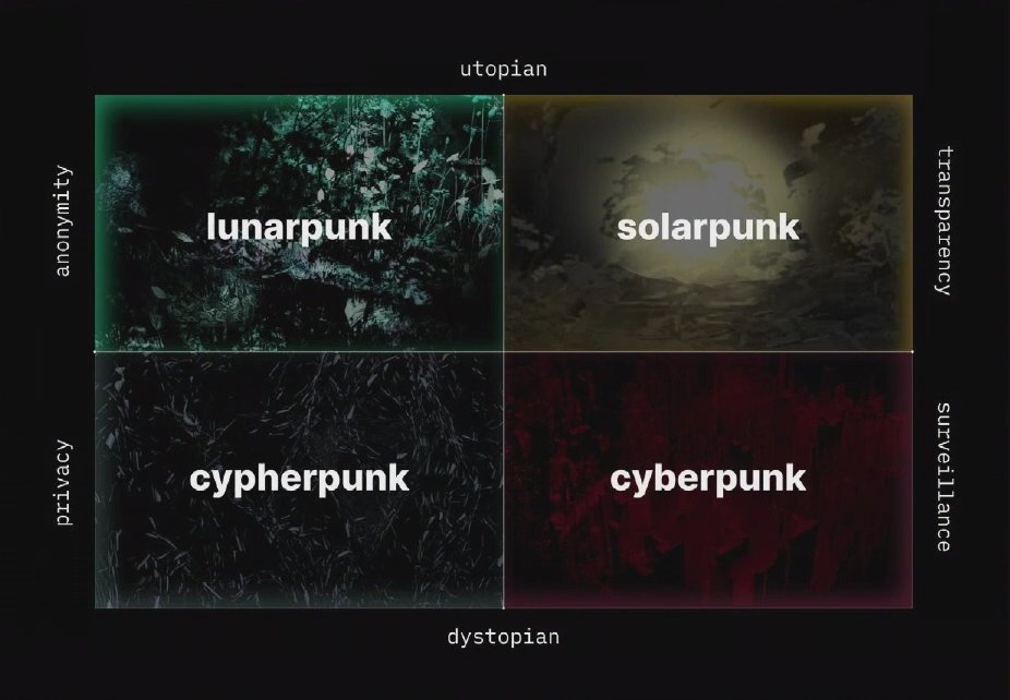 eth_mty's tweet photo. La visión de solarpunk, a pesar de las críticas, ofrece un futuro deseable, uno que vale la pena luchar por alcanzar. La pregunta es: ¿estamos dispuestos a adoptar también la oscuridad lunarpunk para proteger nuestra privacidad? https://t.co/mNRBAuD6PE