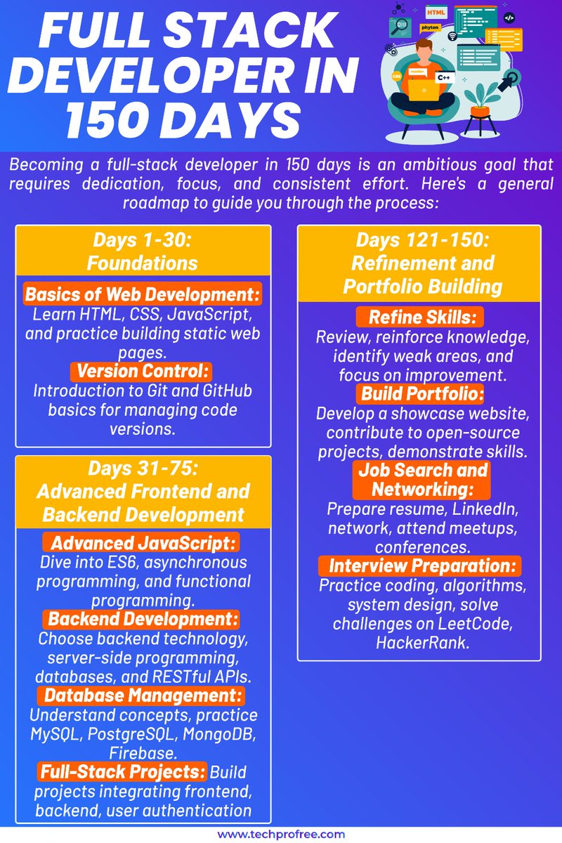 techprofree's tweet image. Full Stack Developer in 150 Days . This is Complete Roadmap to Become Full Stack Developer in Just 150 Days . Full Stack Developer in 150 Days with techprofree
#Developer #FullstackDeveloper #BecomeFullstackdeveloper #techprofree