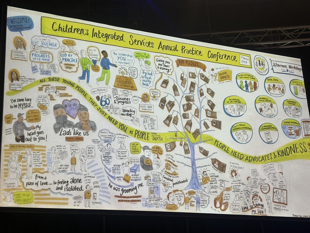 A wonderful day today at our annual practice conference. I was so humbled by mikes story and the message of the power of one person at any one time. I was  also so proud to see our practitioners leading practice in their workshops across the afternoon. <a href="/Lads_Like_Us/">Lads Like Us</a>