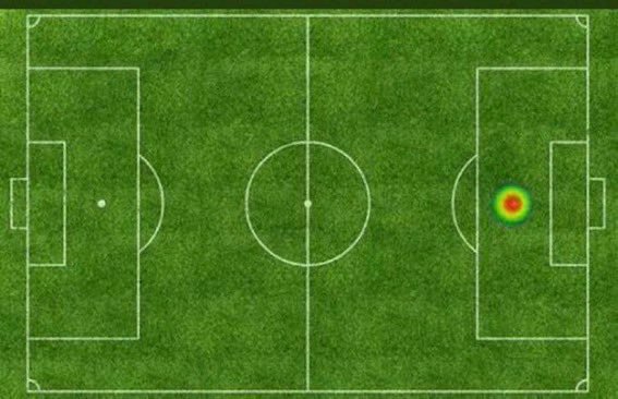 TheAfricanGuy0's tweet photo. Nigeria vs South Africa.
Meanwhile Nigeria's Troost heat map: https://t.co/IZj3fJpkk9