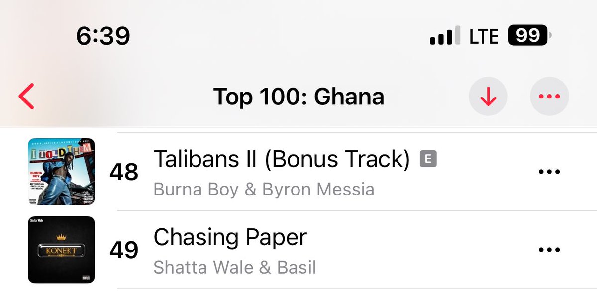 margin_mandy's tweet photo. Top 100 Apple Music Ghana 🇬🇭
Shatta Wale #KONEKTALBUM
#RealLife 2️⃣5️⃣
#ChasingPaper 4️⃣9️⃣
#Incoming7️⃣5️⃣
#Designer 9️⃣4️⃣
Click here to enjoy the best album in the world ❤️🔥 https://t.co/4VPiLVdtPP https://t.co/4jR2eCwbxk