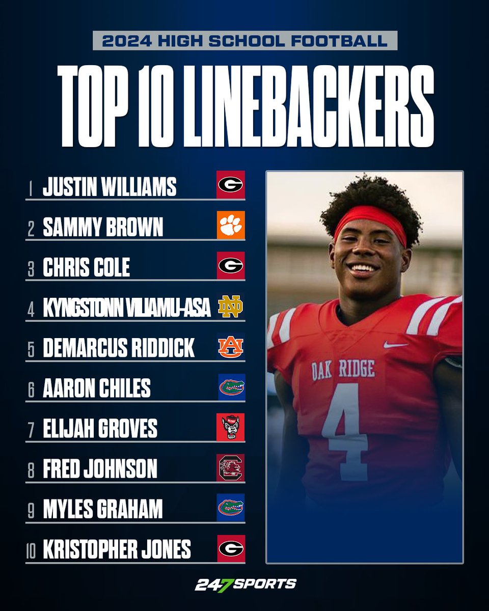 The Top 10 Linebackers in the final Class of 2024 rankings. 🏈 MORE: 247sports.com/Season/2024-Fo…