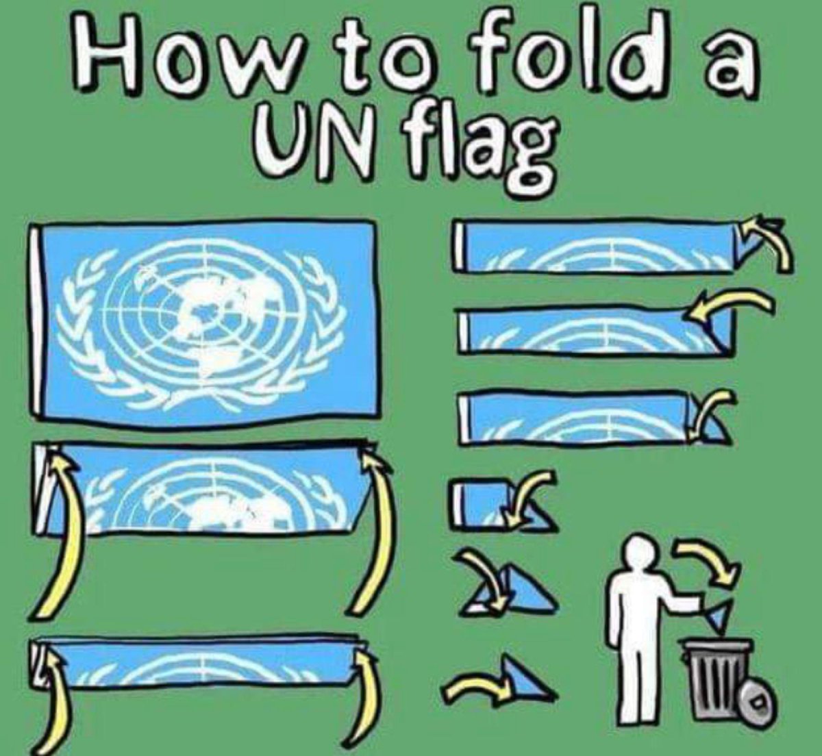 IslamExposedOrg's tweet image. #UN