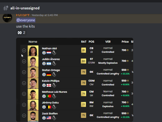 FUTSPY's tweet photo. 500+ Man City Cards 
1000+ Pickford 

All tipped as an ALL IN move in the discord 

Over 4 million coins profit. 

WE REBUILT FROM TOTY STRONG. 

The free section just made 500k too! 

Want in?