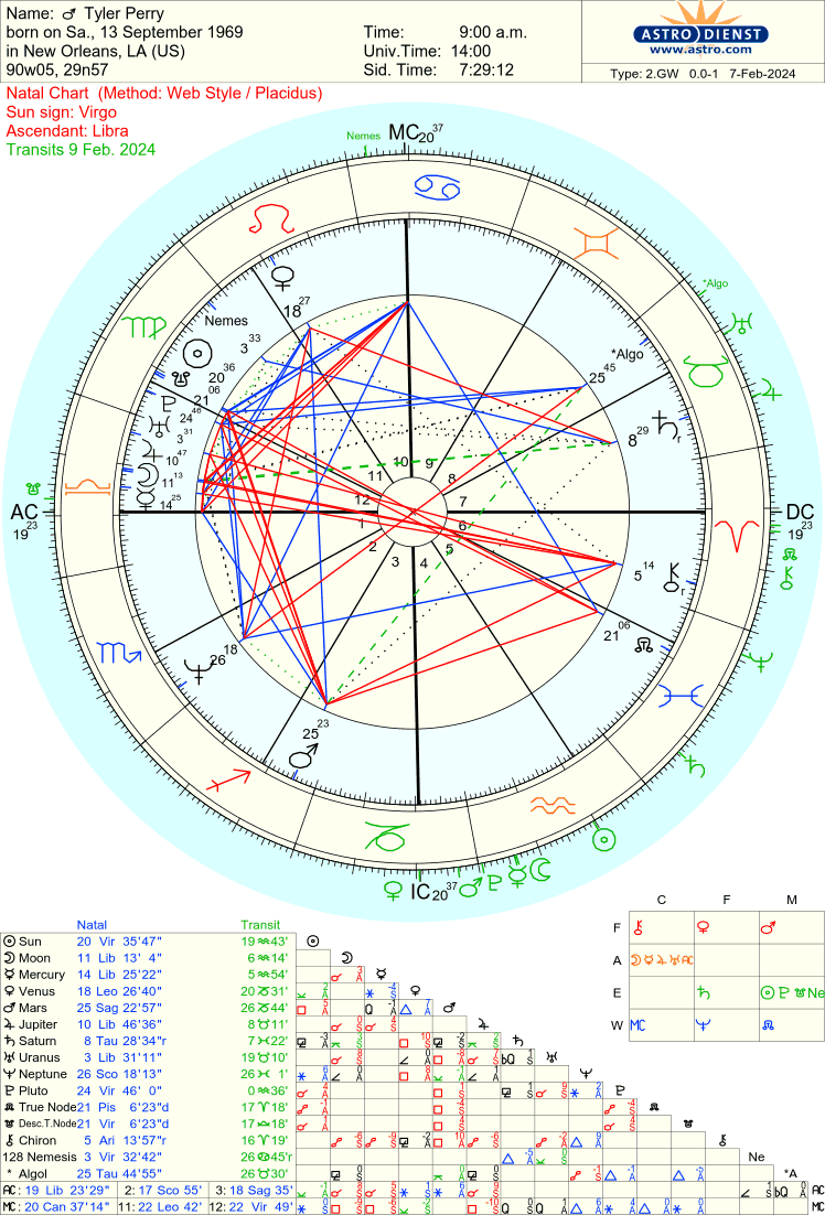 #TylerPerry birth chart. Luckily we have his birth time. I am going to take a good look and see what he is about and what is coming up for him. Analysis will be posted below. 🧵