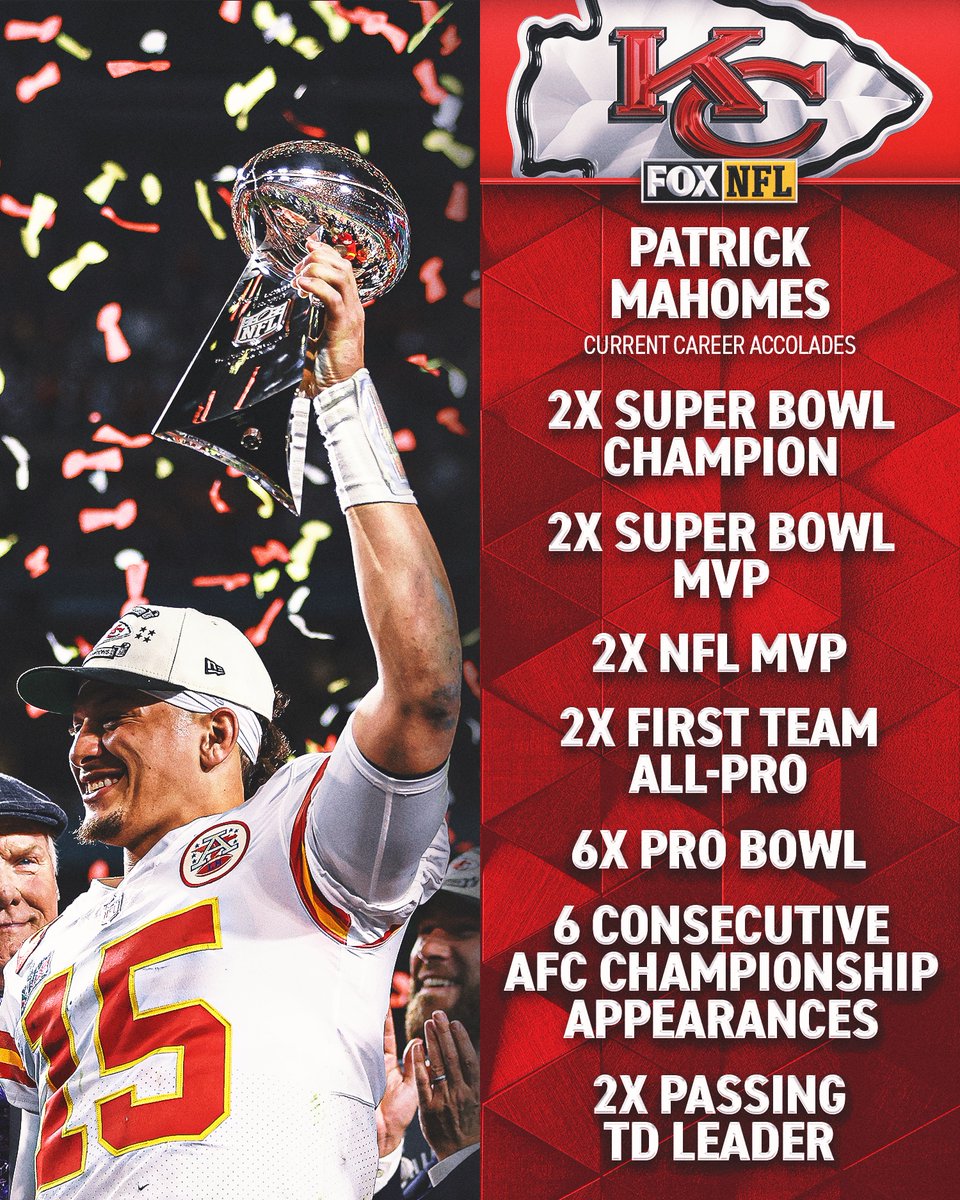 NFLonFOX's tweet photo. If the @Chiefs win the Super Bowl on Sunday, where would you rank Patrick Mahomes among all-time QBs? https://t.co/t91ZK5YfVT