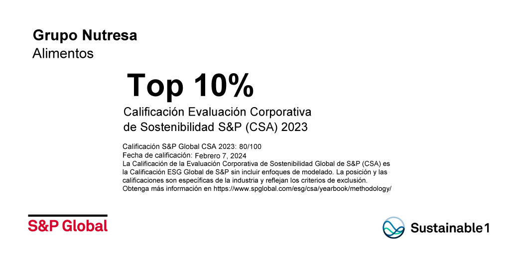 Grupo Nutresa ha sido incluido en el Anuario de Sostenibilidad 2024 S&P Global Sustainable1, posicionándose en el 10% superior de la industria de Alimentos, a partir de evaluación de más de 9.400 empresas de 62 industrias diferentes bit.ly/4bxGnbJ bit.ly/SPG2024GN