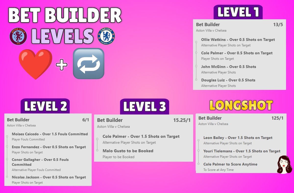 EmilyTaylorTips's tweet photo. ASTON VILLA VS CHELSEA BET BUILDERS 😍

I've landed 781/1 and 195/1 bets recently, let's try and get some more winners tonight!😜

Everybody who ❤️ and retweets this tweet will get my upcoming tips!👀

You must turn my notifications on and drop me a follow to receive my tips🔔 https://t.co/qiCTnvb3iD