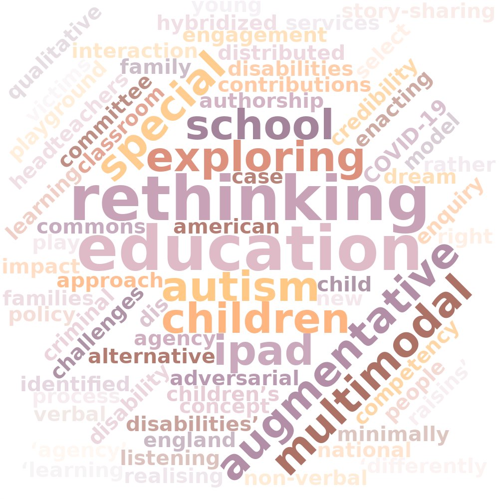 My scholargoggler.com word cloud ...