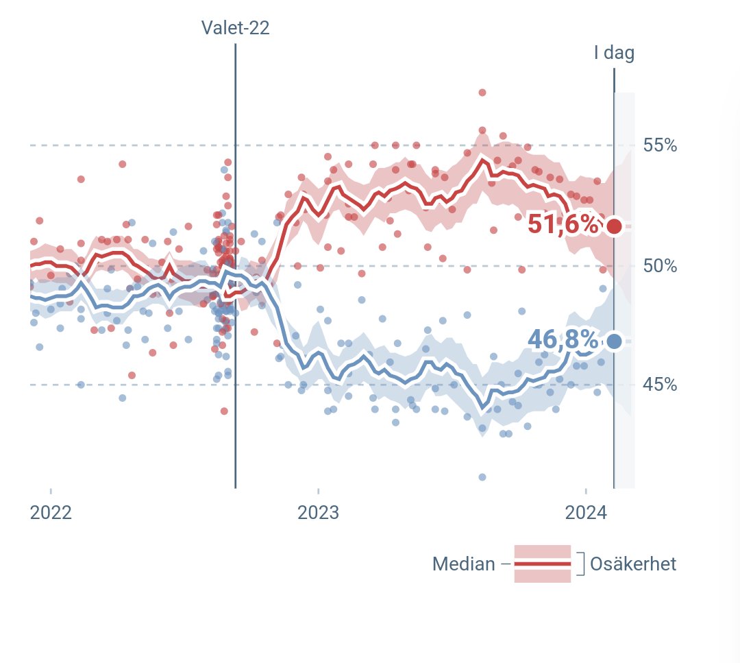 bottenada tweet media