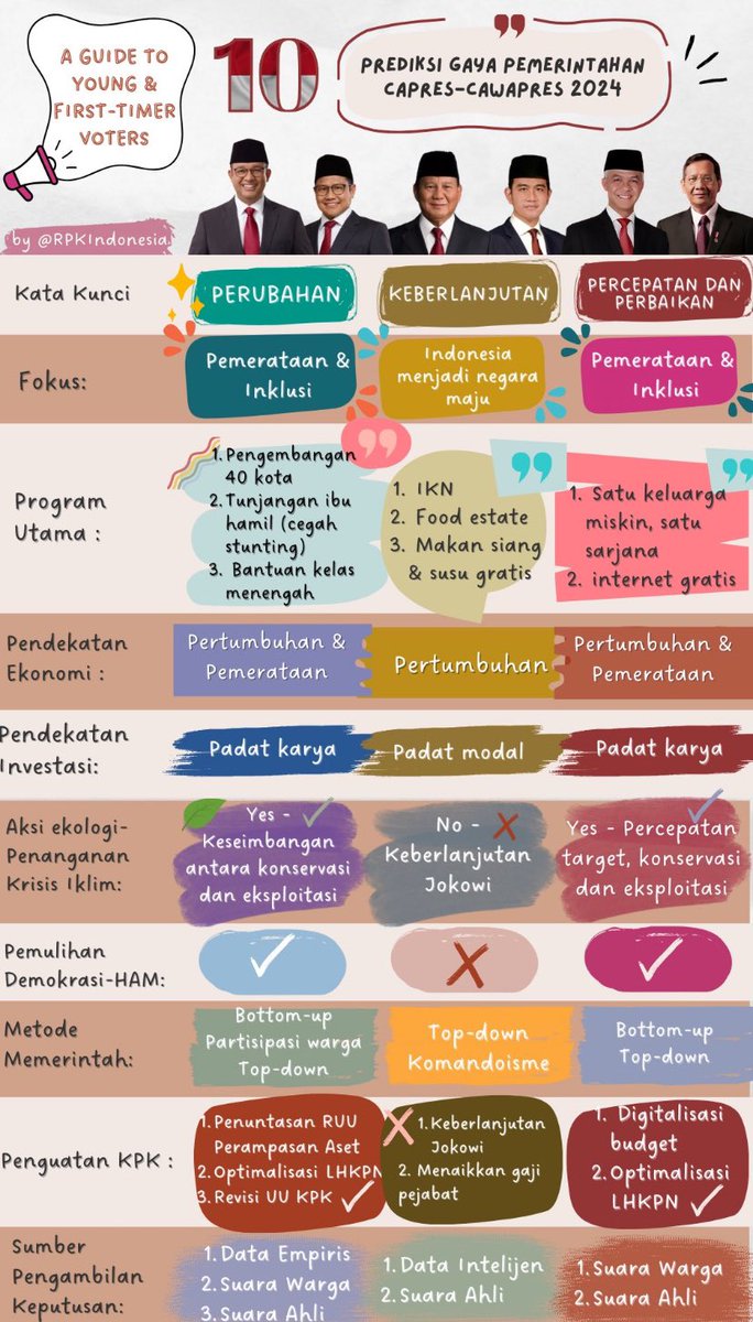 ceps_'s tweet image. Bijaklah dalam memilih
#pilpres2024