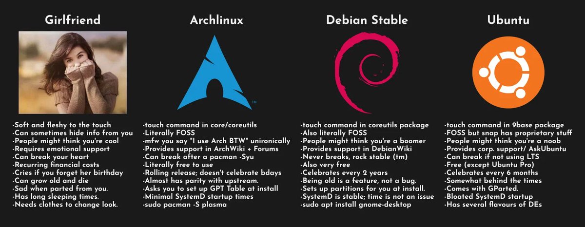 linuxopsys's tweet image. Comparing Linux to a girlfriend