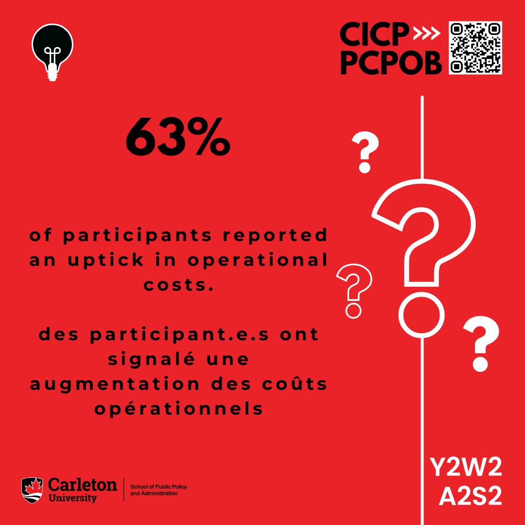 CICP_PCPOB's tweet image. Economic Impact on Charities: CICP Y2 week 2 Results are in! | Impact Economique sur les OSBL: Résultats du PCPOB A2 semaine 2 disponibles! #CICP_PCPOB #NonprofitData #CharityData #Impact  createsend.com/t/t-F2E0C67EAA…