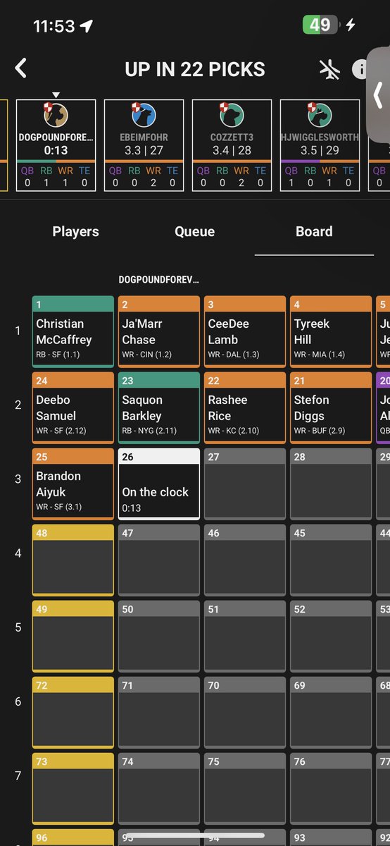 FBoggle50366's tweet image. Banking on the 49ers in this underdog draft