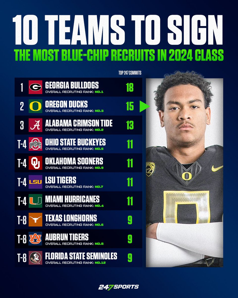 247Sports tweet media