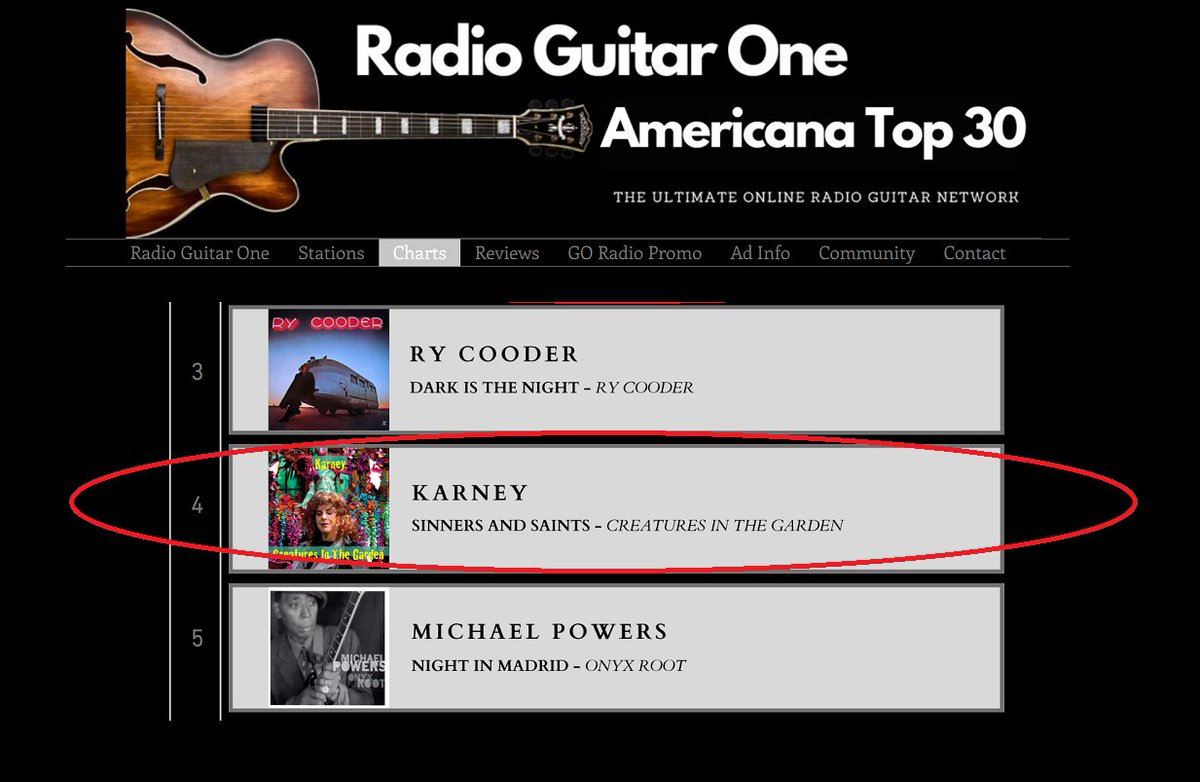 Karneymusic's tweet photo. The single "Sinners And Saints" from "Creatures In The Garden" is still going strong! This week it is listed at #4 on the #RadioGuitarOne #Acoustic #Americana #Top30chart.
Full February 5th chart: https://t.co/x4IEOgM6aF https://t.co/4VdV3kiErj
