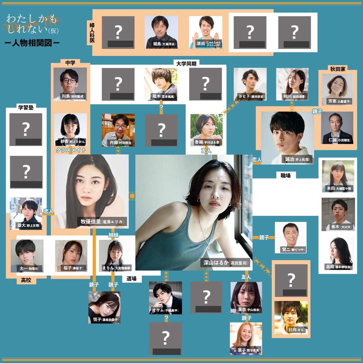 🔹🔶-------------------🔷🔸 𝟐.𝟖 (𝐓𝐡𝐮) 人物相関図 公開