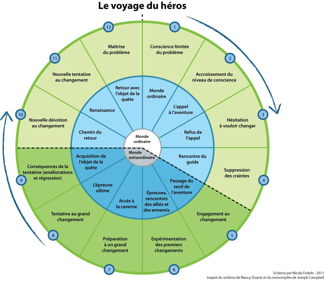 ChanPerco's tweet photo. Les règles du copywriting 

🎯 Connaître sa cible sur le bout des doigts
📝 Structurer son argumentaire
❤️ Accorder une place centrale aux émotions
🔍 Travailler ses titres avec attention 
 https://t.co/2pU1bFpd8c https://t.co/9UTlJk4bOB