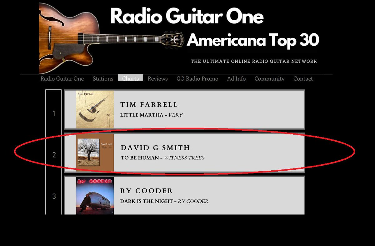 heydavemusic's tweet photo. "To Be Human" from "Witness Trees" is #2 on the Feb 5 #RadioGuitarOne #Acoustic #Americana #Top30chart.
Official "To Be Human" Video https://t.co/wYLF75XkpW
Want to know more about "Witness Trees"?
Click here: https://t.co/gHN9ZrVDiJ
#HeyDaveMusic #WitnessTrees https://t.co/qrwVWXIY2U