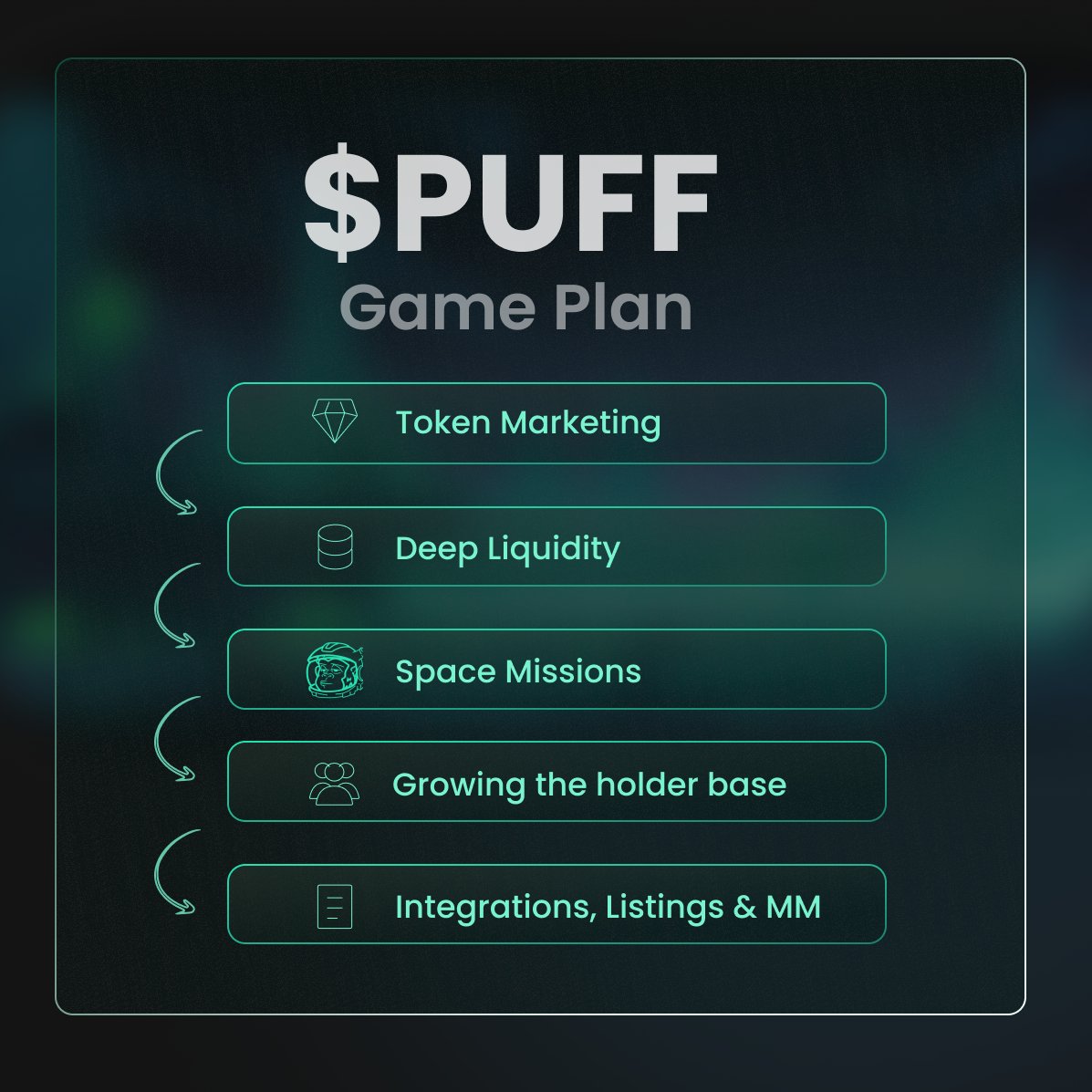 StonedApeCrew's tweet image. Remember when we told you that $PUFF is more than a memecoin? Well, we weren't lying.

Here's the puffin Game Plan:

1) We're setting up a new entity that will operate PUFF, allowing for more flexible decision making.

2) $PUFF is growing beyond Stoned Apes! With our new…
